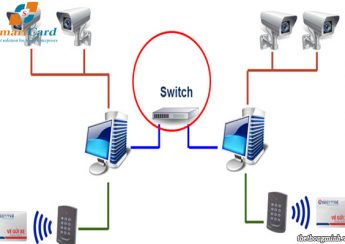 Hệ thống kết nối thông qua switch