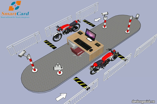mô hình thiết kế bãi đỗ xe thông minh